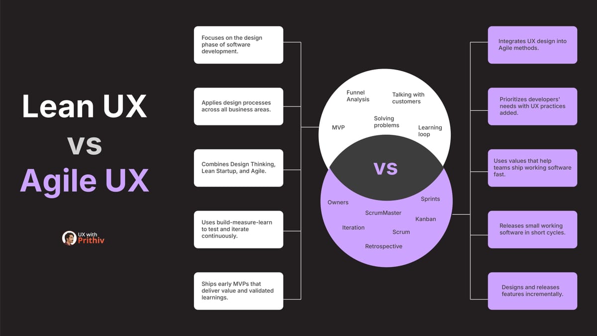 Lean UX VS Agile UX Feature image