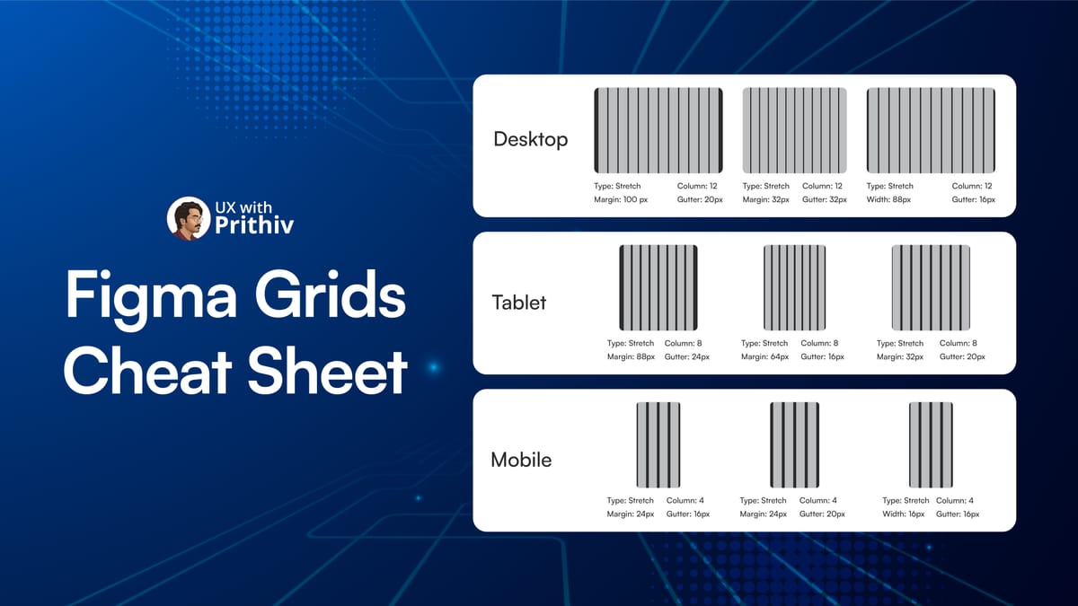 Figma Grids Cheat Sheet Feature image
