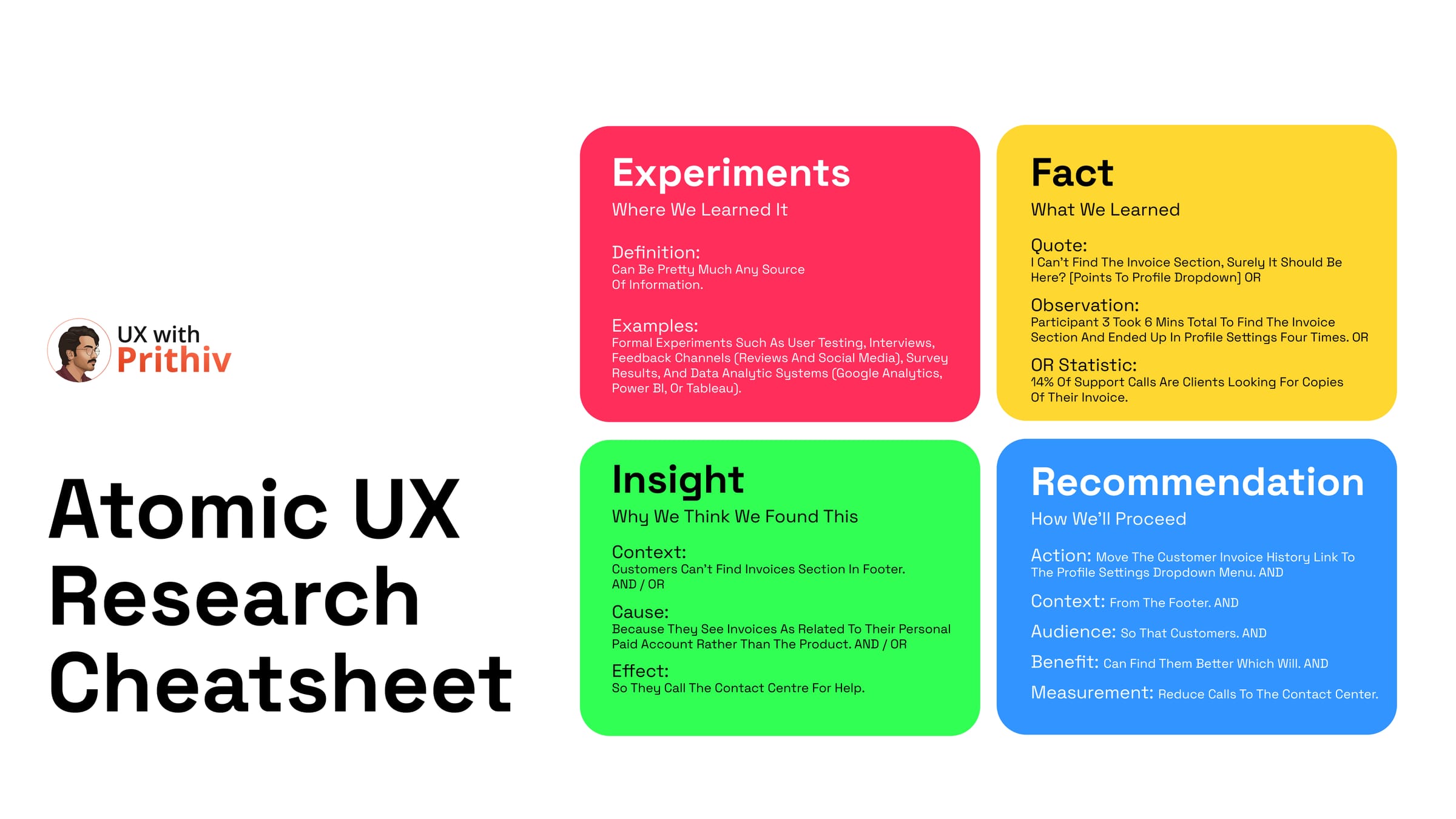 Atomic UX Research Cheatsheet Post image