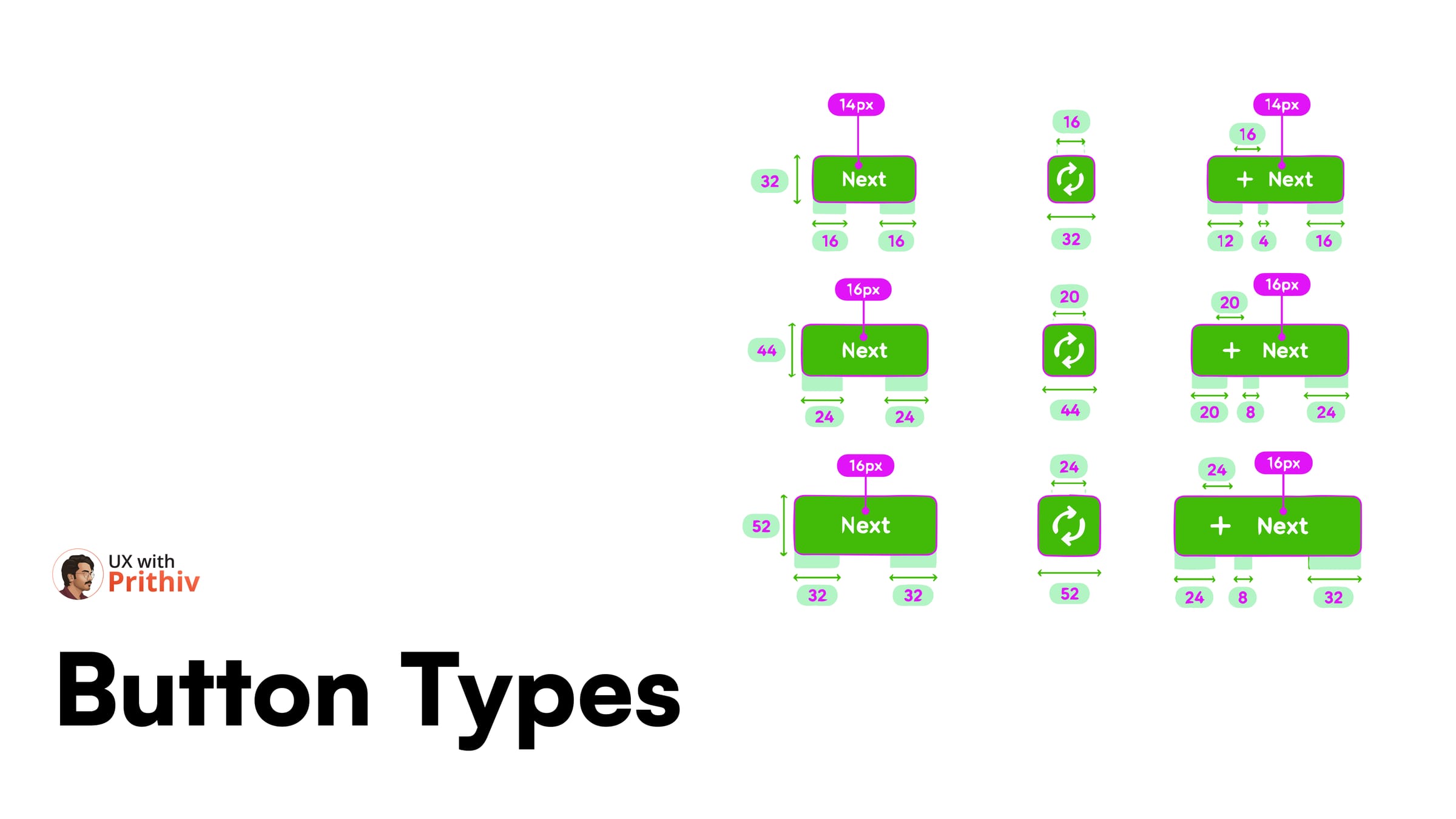 Button types Post image