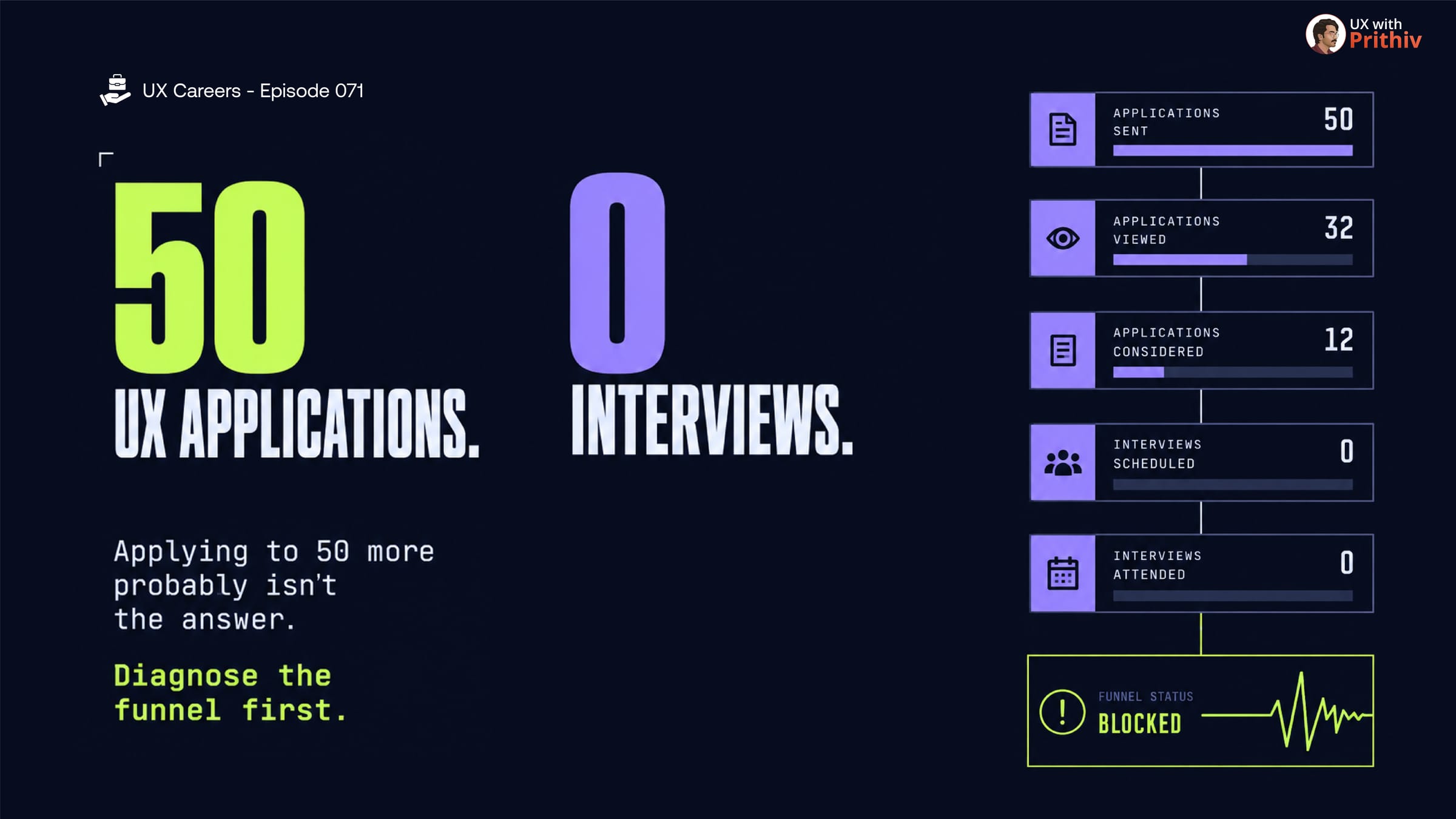 50 applications. 0 interviews. Post image
