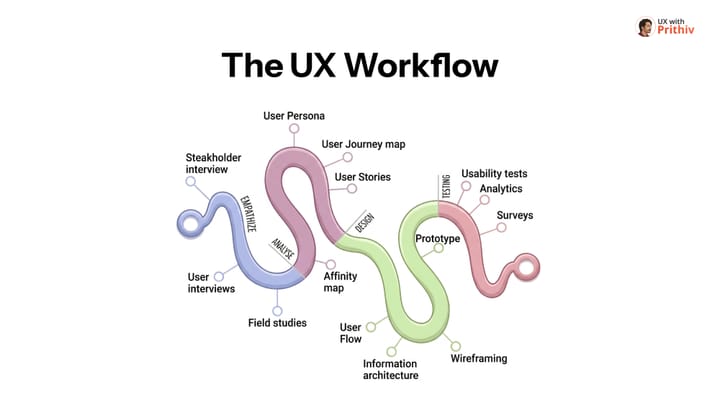The UX Workflow Feature image