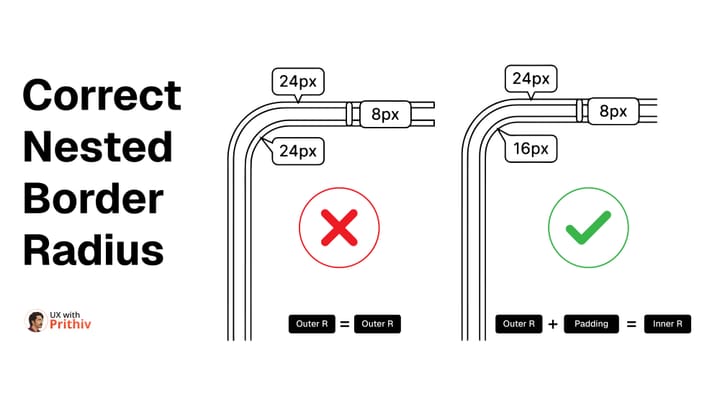 Correct Nested Border Radius Feature image