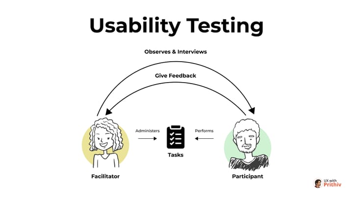 Usability Testing Feature image